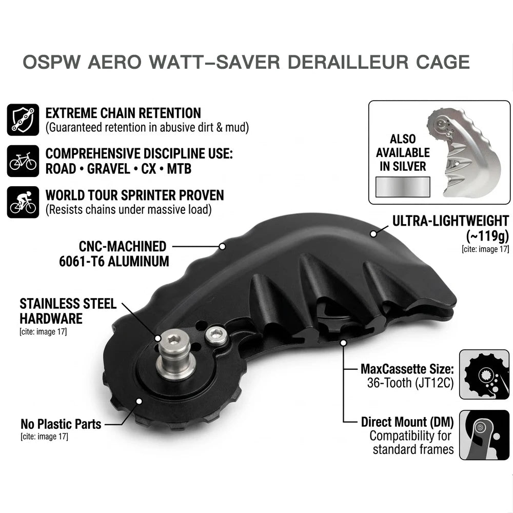 Aero Oversized Pulley Wheel 12T 19T Derailleur Cage 11S 12S